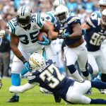 San Diego vs. Carolina Odds & Prediction