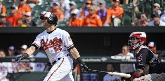 BALTIMORE vs. CLEVELAND 5/17/2019 MLB Odds, Pick & Preview